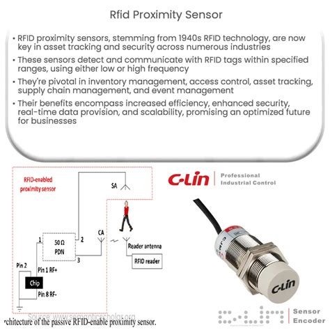 rfid proximity tag|rfid proximity sensor.